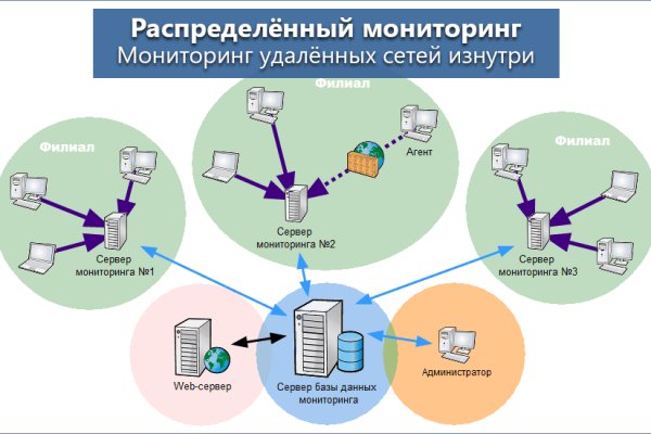 Кракен сайт kr2web